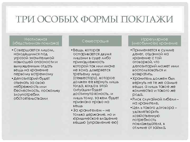 ТРИ ОСОБЫХ ФОРМЫ ПОКЛАЖИ Неотложная ( «бедственная» поклажа) • Совершается лицом, находящимся под угрозой