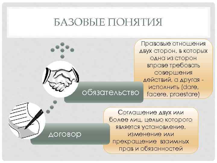 БАЗОВЫЕ ПОНЯТИЯ Правовые отношения двух сторон, в которых одна из сторон вправе требовать совершения