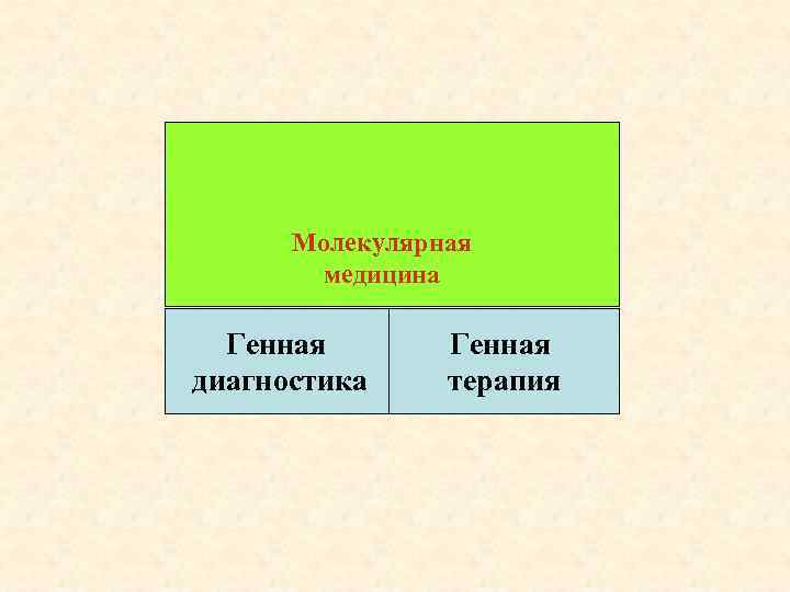 Молекулярная медицина Генная диагностика Генная терапия 