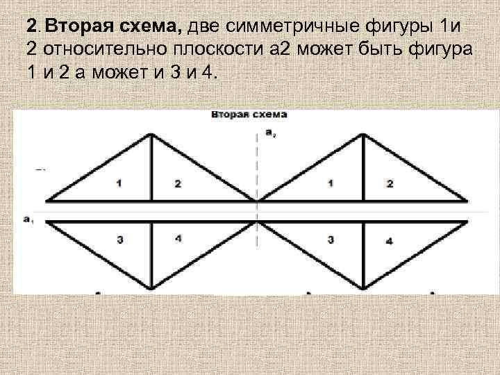 2. Вторая схема, две симметричные фигуры 1 и 2 относительно плоскости а 2 может