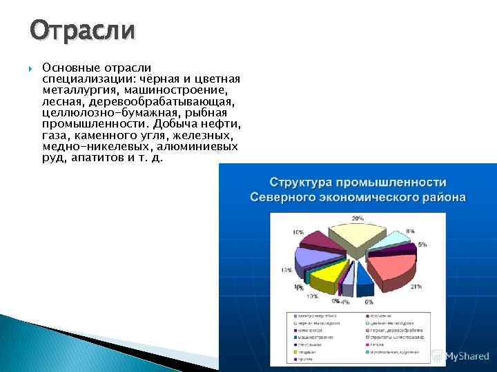 Рыбная промышленность является отраслью специализации