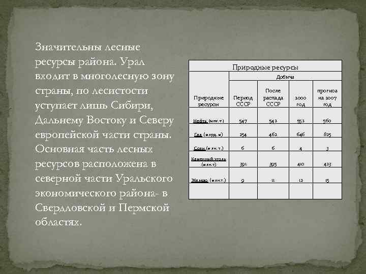 Значительны лесные ресурсы района. Урал входит в многолесную зону страны, по лесистости уступает лишь