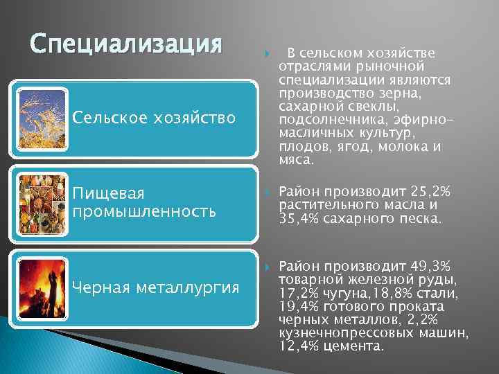 Характеристика центрально черноземного района по плану 9 класс