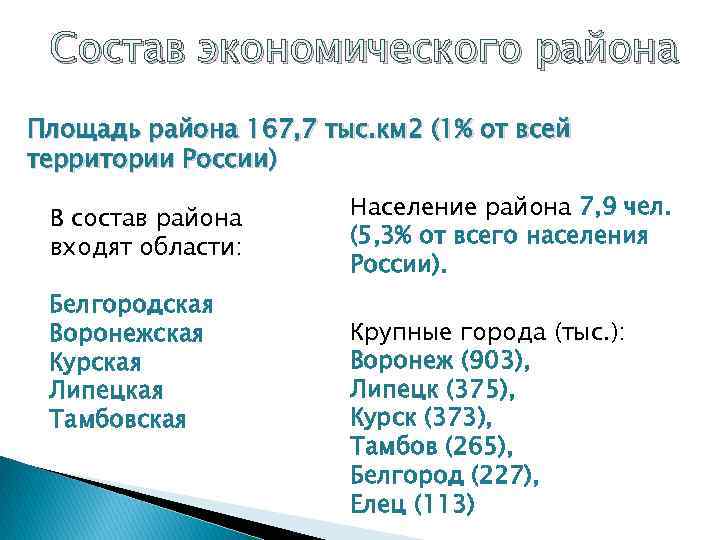 Состав экономического района Площадь района 167, 7 тыс. км 2 (1% от всей территории