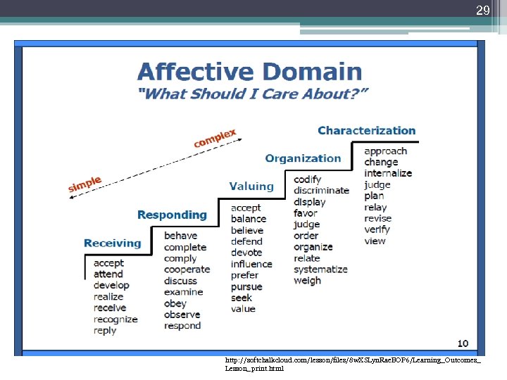 29 http: //softchalkcloud. com/lesson/files/8 w. XSLyn. Rae. BOP 6/Learning_Outcomes_ Lesson_print. html 