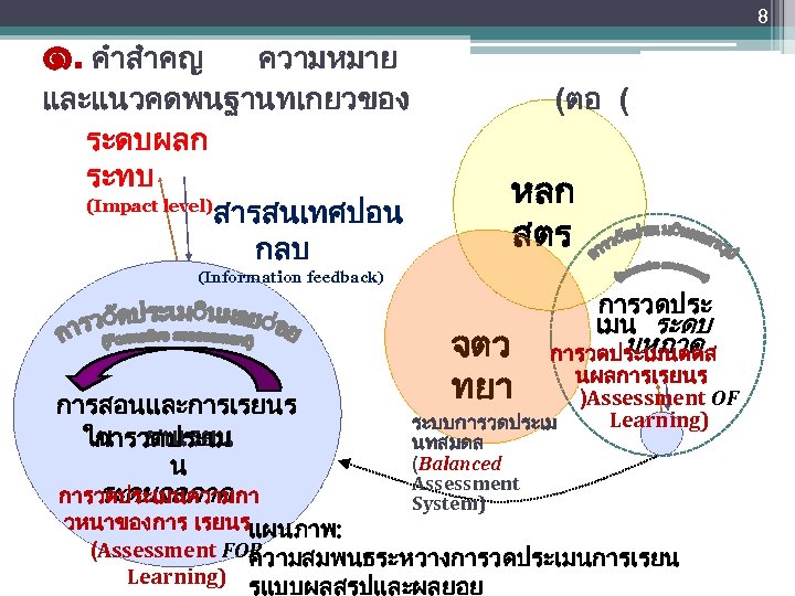 8 ๑. คำสำคญ ความหมาย และแนวคดพนฐานทเกยวของ ระดบผลก ระทบ (Impact level) สารสนเทศปอน กลบ (ตอ ( หลก