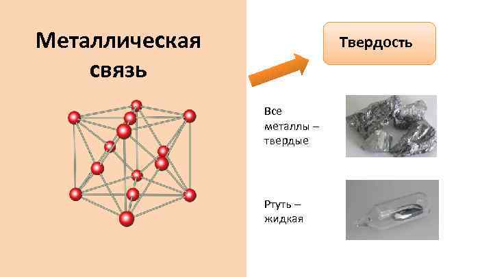 Соединения с металлической связью