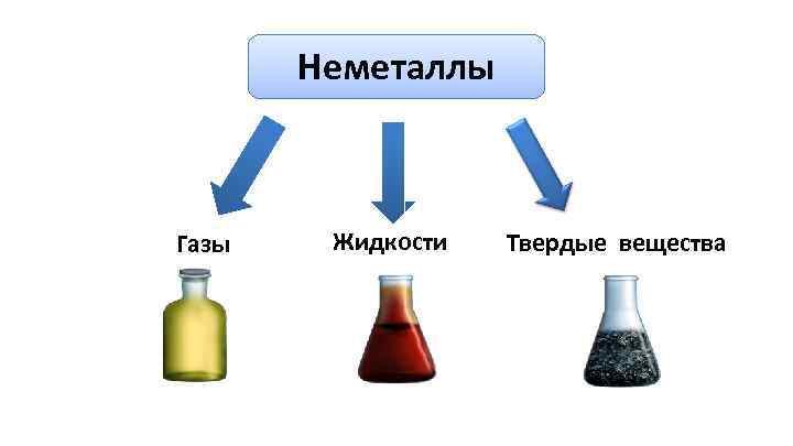 Твердые вещества жидкости газы. Неметаллы. Твердые вещества неметаллы. Неметаллы Твердые жидкие и газообразные. Газообразные простые вещества неметаллы.