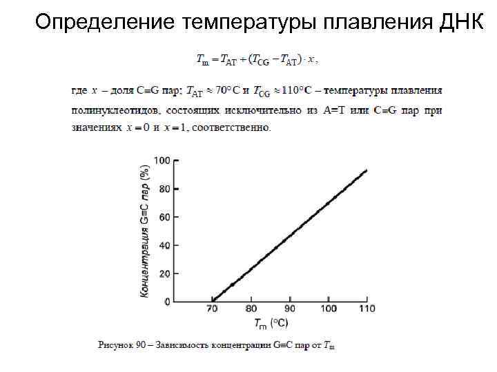 Определение температуры плавления ДНК 