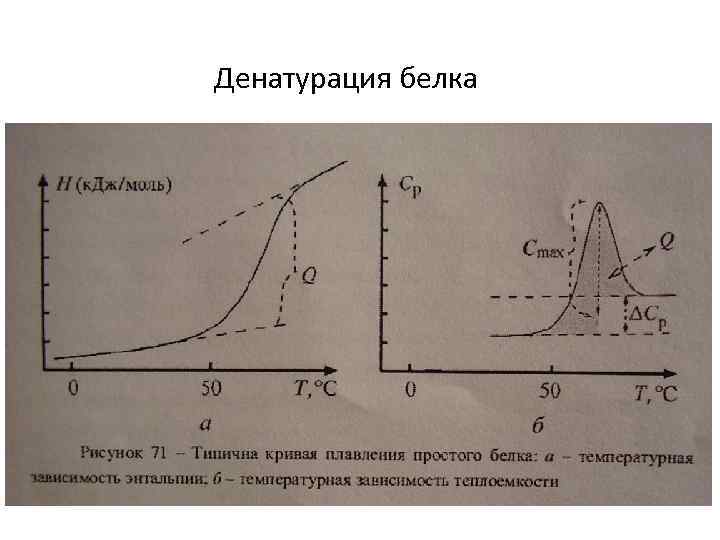 Денатурация белка 