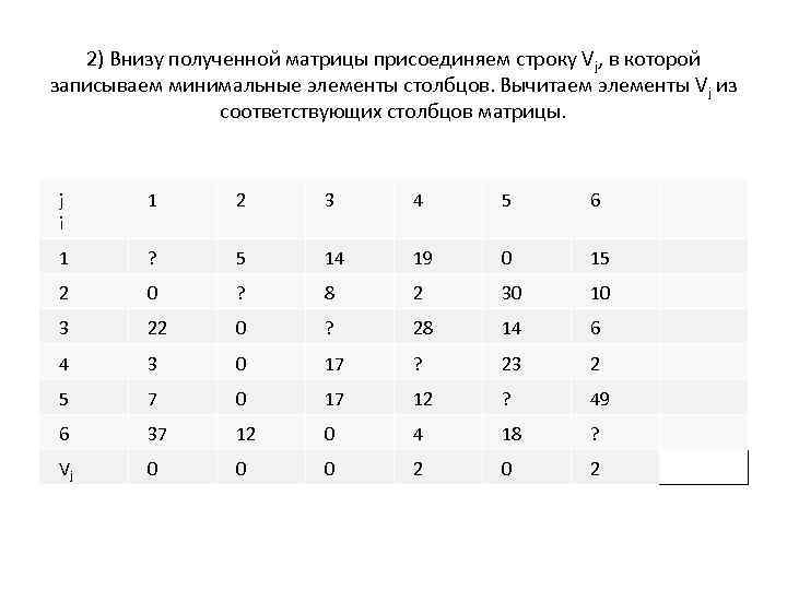 2) Внизу полученной матрицы присоединяем строку Vj, в которой записываем минимальные элементы столбцов. Вычитаем