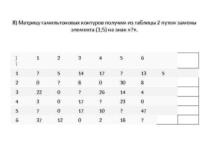 8) Матрицу гамильтоновых контуров получим из таблицы 2 путем замены элемента (1; 5) на