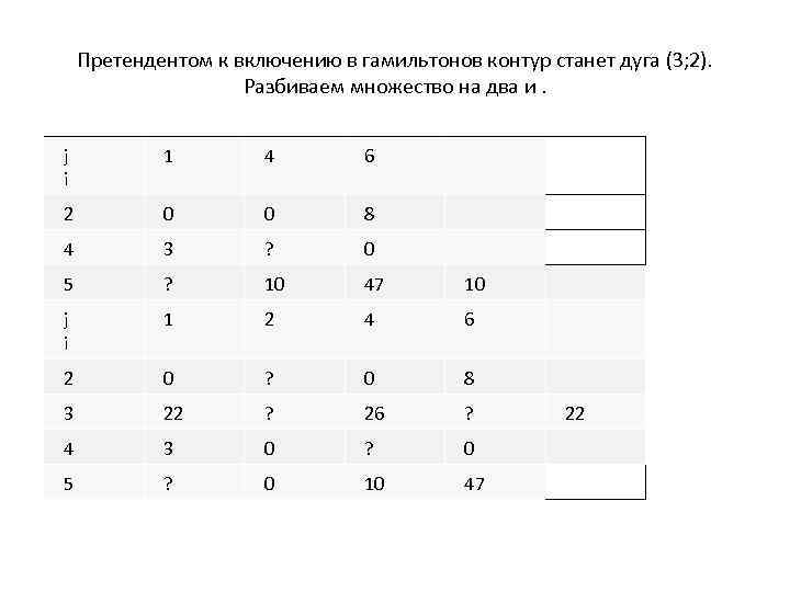 Претендентом к включению в гамильтонов контур станет дуга (3; 2). Разбиваем множество на два