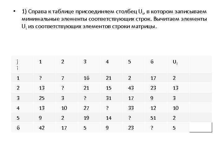  • 1) Справа к таблице присоединяем столбец Ui, в котором записываем минимальные элементы