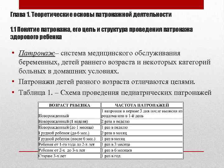 Глава 1. Теоретические основы патронажной деятельности 1. 1 Понятие патронажа, его цель и структура