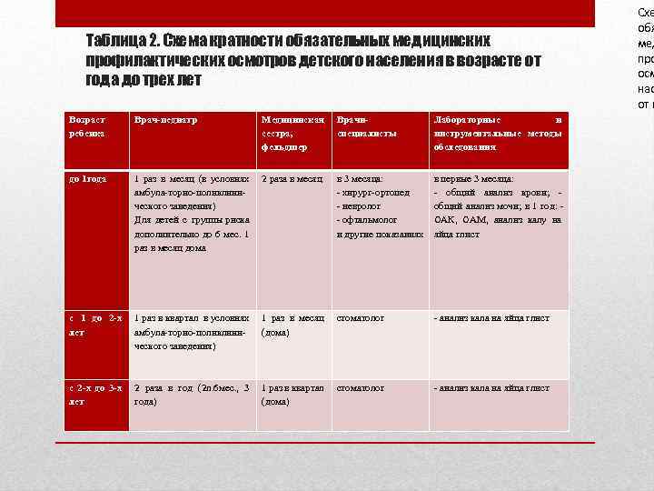 Таблица 2. Схема кратности обязательных медицинских профилактических осмотров детского населения в возрасте от года