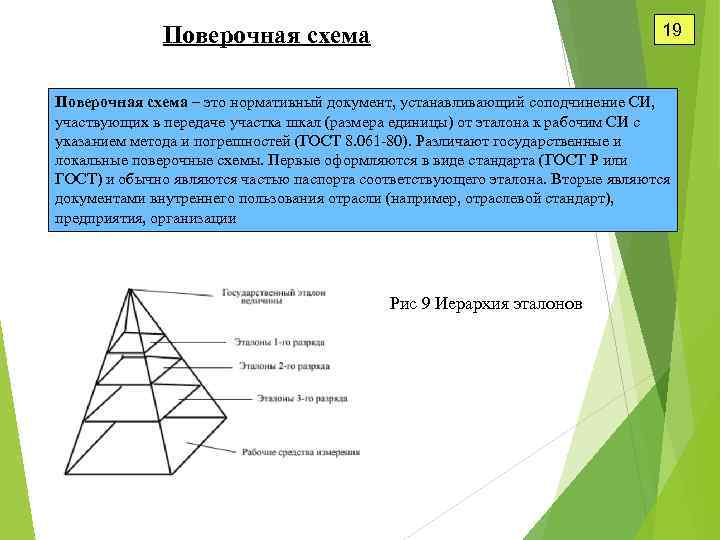19 Поверочная схема – это нормативный документ, устанавливающий соподчинение СИ, участвующих в передаче участка