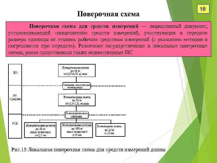 Поверочная схема 18 Поверочная схема для средств измерений — нормативный документ, устанавливающий соподчинение средств