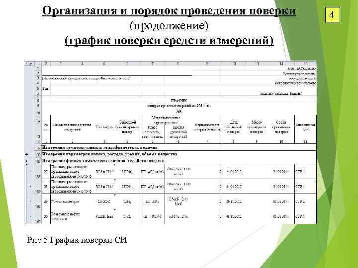 Порядок поверки. График поверки и калибровки средств измерений. График поверки калибровки си. График метрологической поверки средств измерений. График поверки и калибровки измерительных приборов.