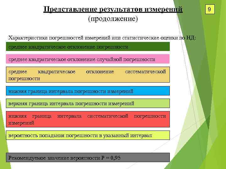 Представление результатов измерений (продолжение) Характеристики погрешностей измерений или статистические оценки по НД: среднее квадратическое