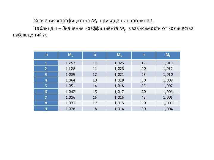 Значения коэффициента Mk приведены в таблице 1. Таблица 1 – Значения коэффициента Mk в