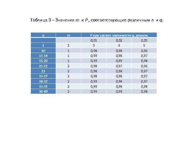 Таблица 3 – Значения m и P , соответствующие различным n и q. n