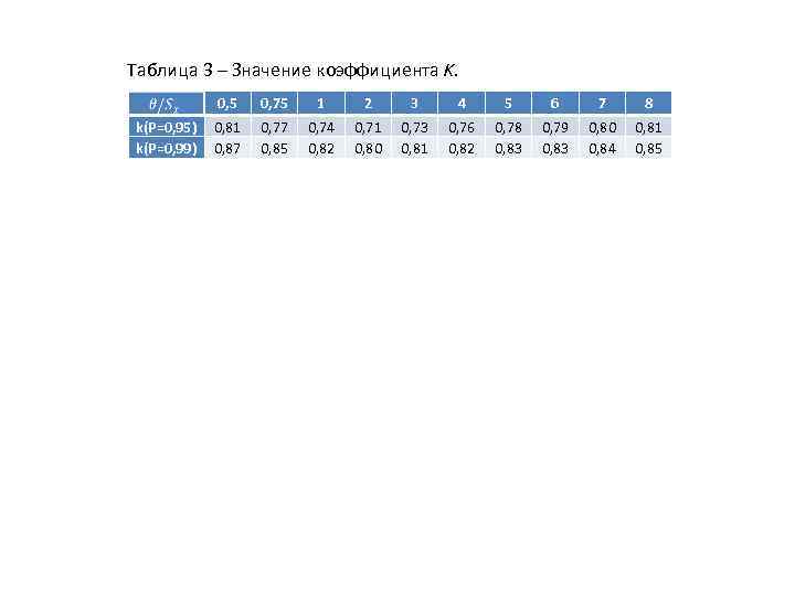 Таблица 3 – Значение коэффициента K. 0, 5 k(P=0, 95) k(P=0, 99) 0, 75