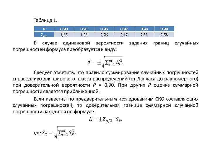  • P Zp/2 0, 90 1, 65 0, 95 1, 96 0, 96