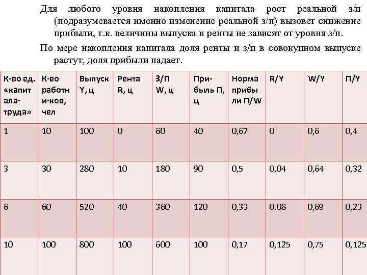 Для любого уровня накопления капитала рост реальной з/п (подразумевается именно изменение реальной з/п) вызовет