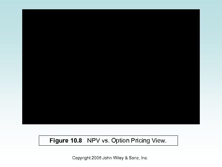 Figure 10. 8 NPV vs. Option Pricing View. Copyright 2006 John Wiley & Sons,