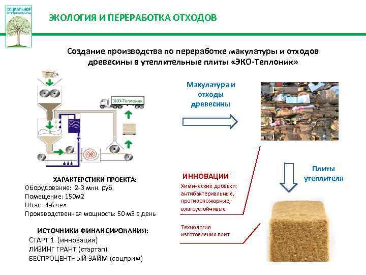 Из отходов в доходы анализ мирового опыта переработки отходов и вторичного сырья проект