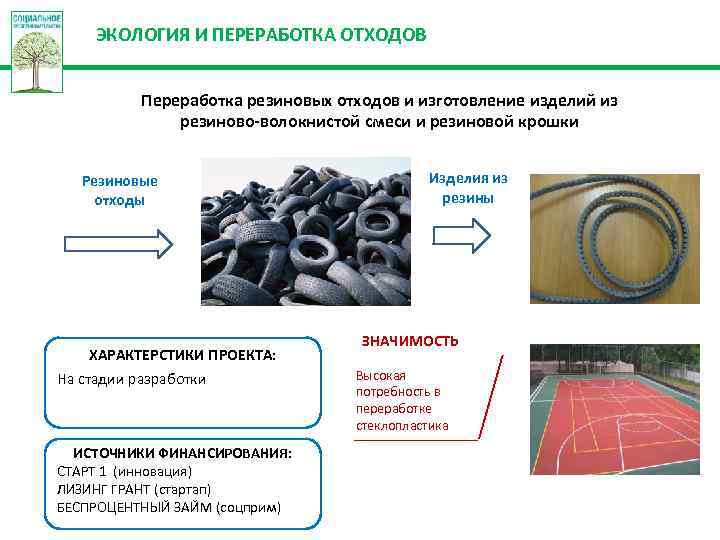 ЭКОЛОГИЯ И ПЕРЕРАБОТКА ОТХОДОВ Переработка резиновых отходов и изготовление изделий из резиново-волокнистой смеси и