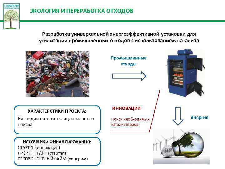 Схема переработки промышленных отходов