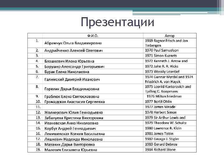 Презентации 