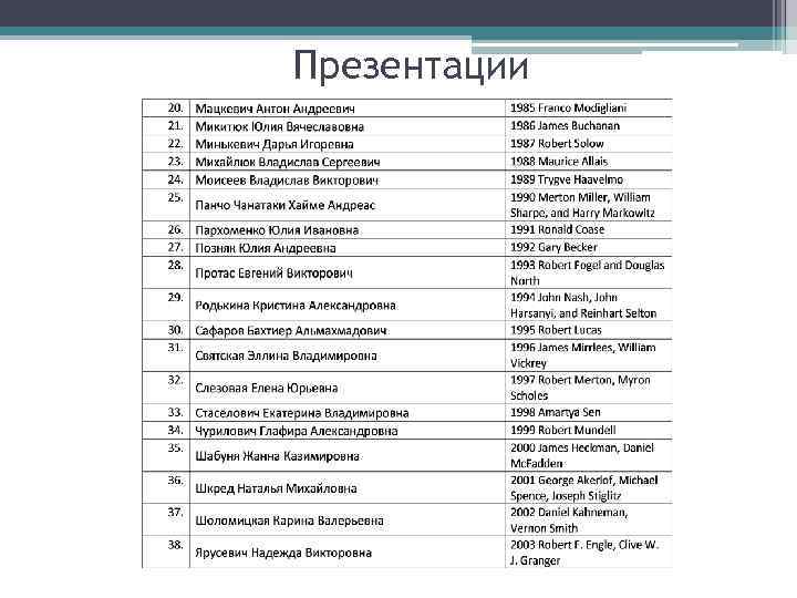 Презентации 