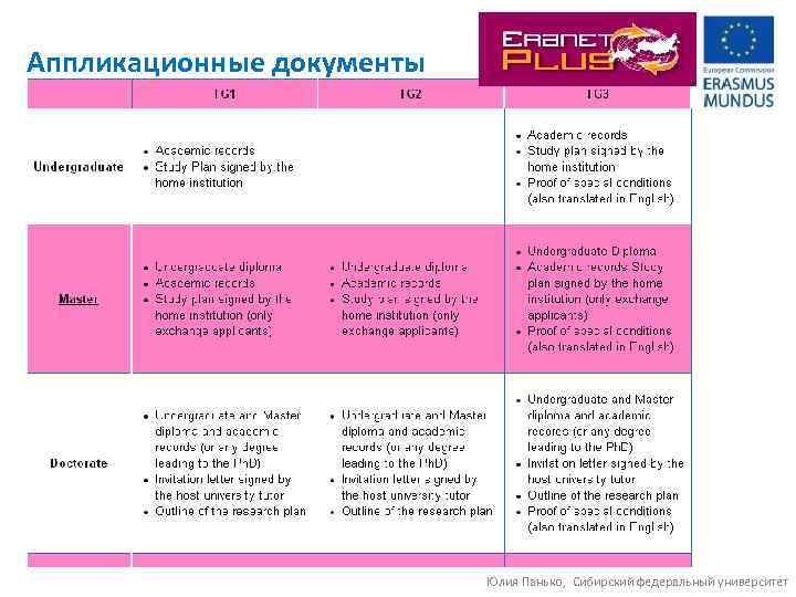 Аппликационные документы Юлия Панько, Сибирский федеральный университет 