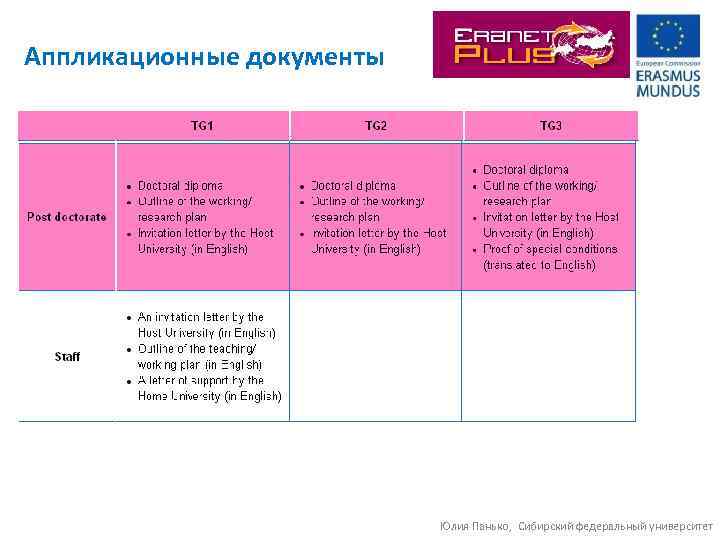 Аппликационные документы Юлия Панько, Сибирский федеральный университет 