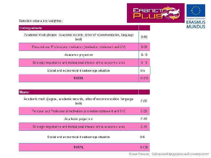 Юлия Панько, Сибирский федеральный университет 