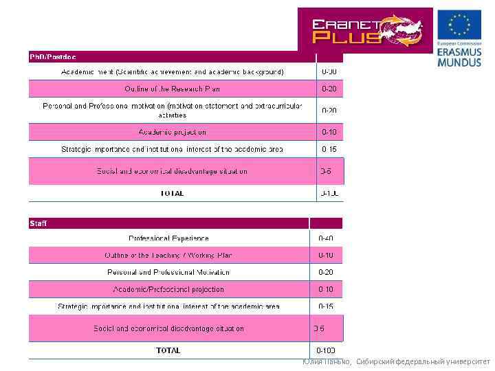 Юлия Панько, Сибирский федеральный университет 