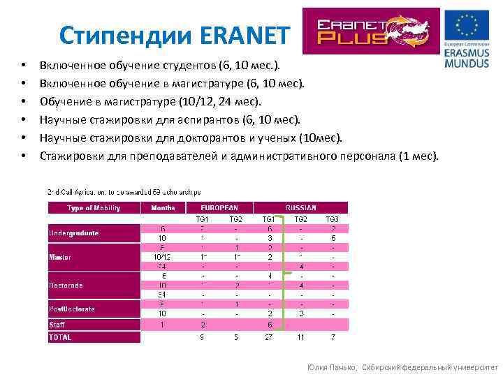 Стипендии ERANET • • • Включенное обучение студентов (6, 10 мес. ). Включенное обучение
