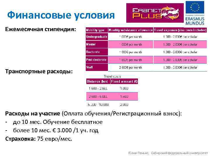 Финансовые условия Ежемесячная стипендия: Транспортные расходы: Расходы на участие (Оплата обучения/Регистрационный взнос): - до