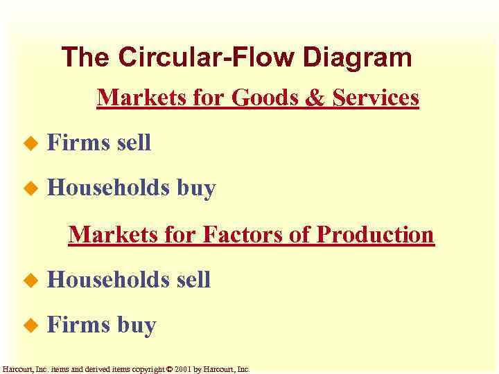 The Circular-Flow Diagram Markets for Goods & Services u Firms u sell Households buy