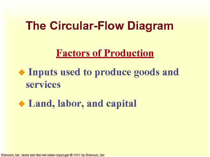 The Circular-Flow Diagram Factors of Production Inputs used to produce goods and services u
