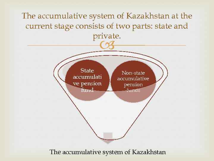The accumulative system of Kazakhstan at the current stage consists of two parts: state