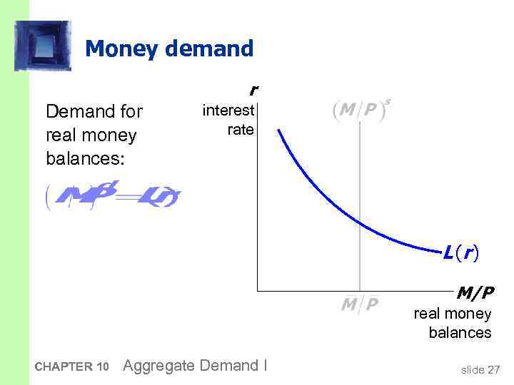 Money demand r Demand for real money balances: interest rate L (r ) M/P