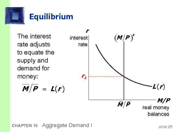 Equilibrium The interest rate adjusts to equate the supply and demand for money: r