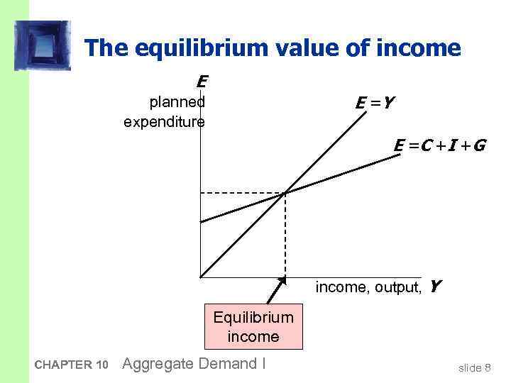 The equilibrium value of income E E =Y planned expenditure E = C +I