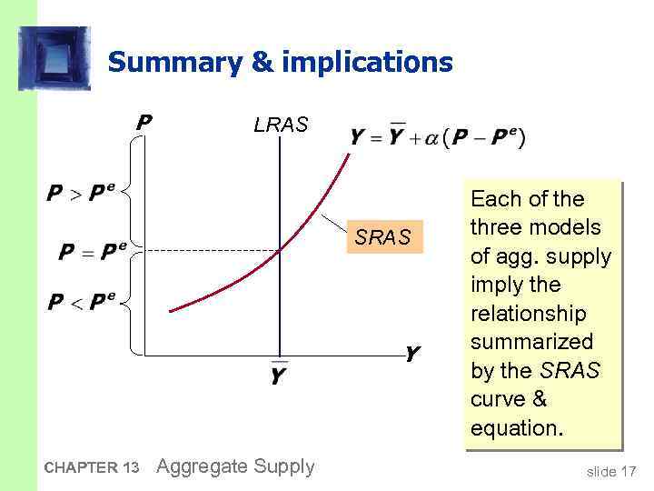 Summary & implications P LRAS SRAS Y CHAPTER 13 Aggregate Supply Each of the