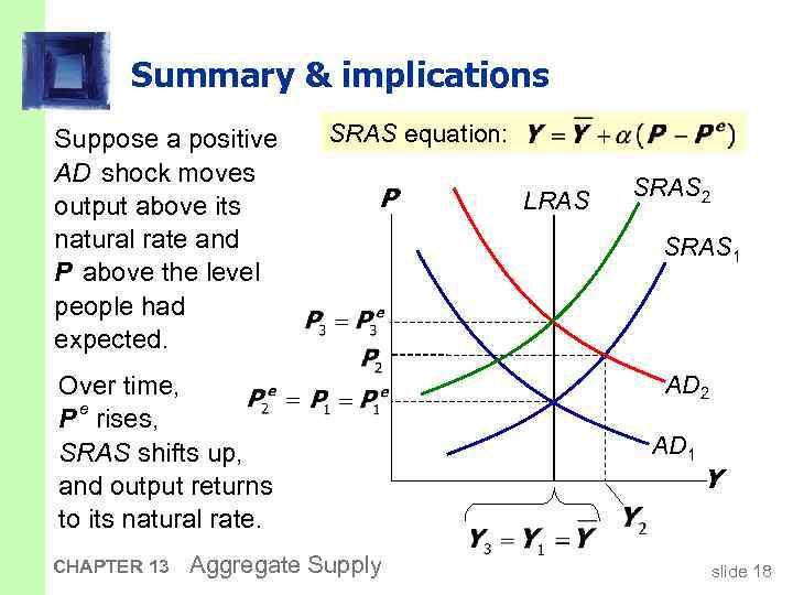 Summary & implications Suppose a positive AD shock moves output above its natural rate