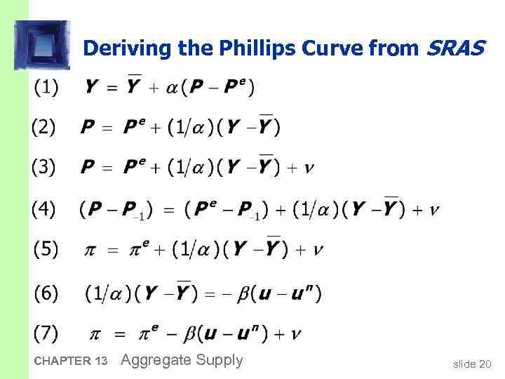 Deriving the Phillips Curve from SRAS CHAPTER 13 Aggregate Supply slide 20 